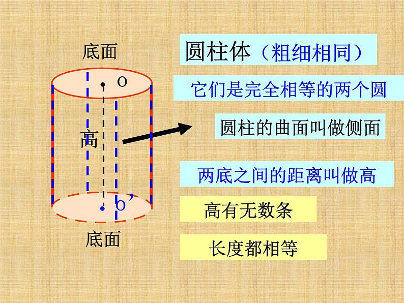 六年级下册数学课件-2.3 圆柱和圆锥—整理与复习    ︳西师大版第4页