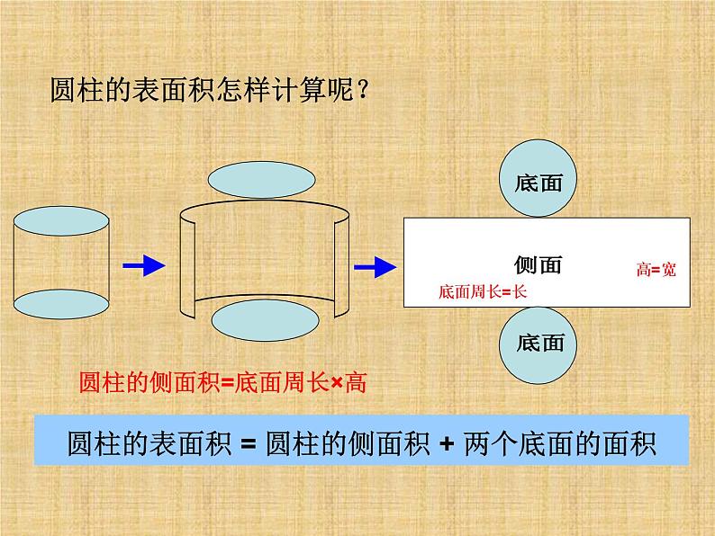 六年级下册数学课件-2.3 圆柱和圆锥—整理与复习    ︳西师大版第6页