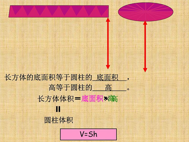 六年级下册数学课件-2.3 圆柱和圆锥—整理与复习    ︳西师大版第7页