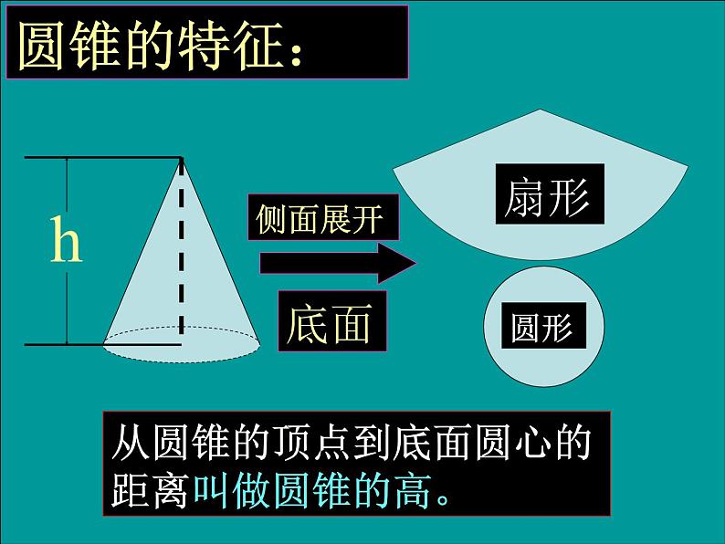 六年级下册数学课件-2.3 圆柱和圆锥—整理与复习    ︳西师大版第8页