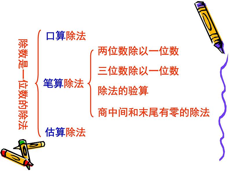 人教版 三年级数学下册课件-整理复习02