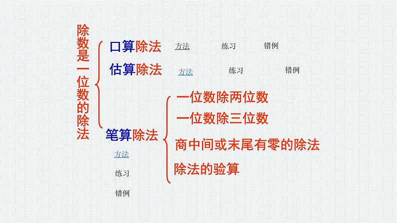 人教版 三年级数学下册课件 整理复习02