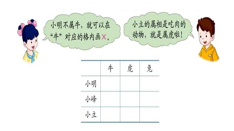 三年级下册数学课件-9  探索乐园—推理-冀教版第6页