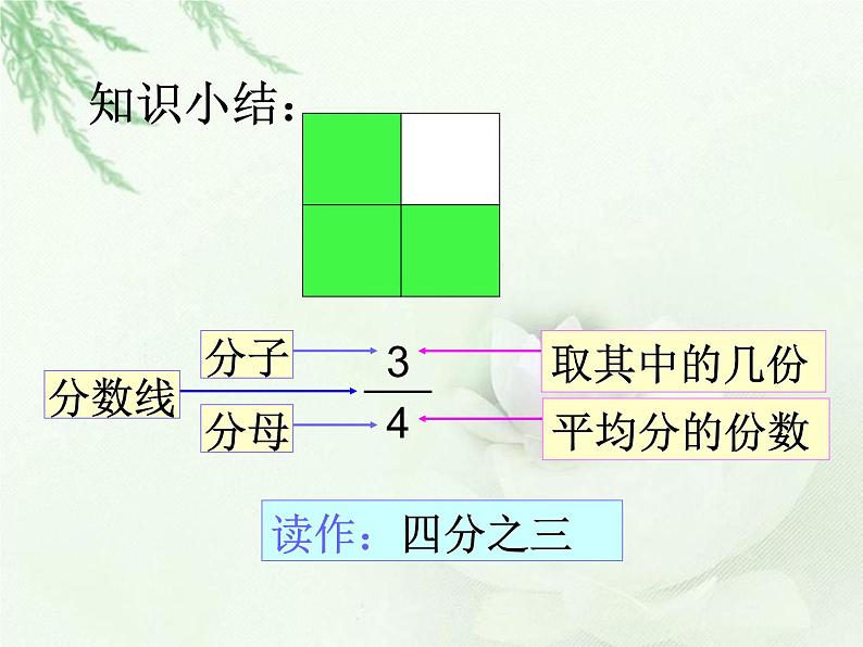 三年级下册数学课件-8.1.2 分 数 的 初步 认 识 几分之几｜冀教版 17张07