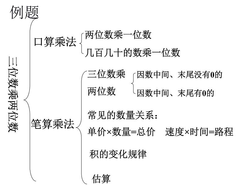 四年级数学下册课件 - 3 整理与复习 - 苏教版（共21张PPT）02