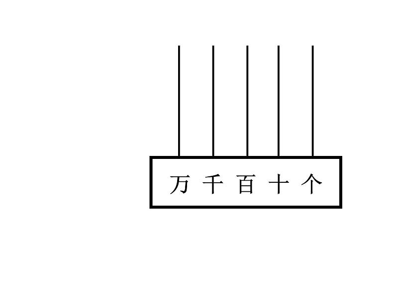 四年级数学下册课件 - 2.1认识整万数 - 苏教版（共34张PPT）第5页