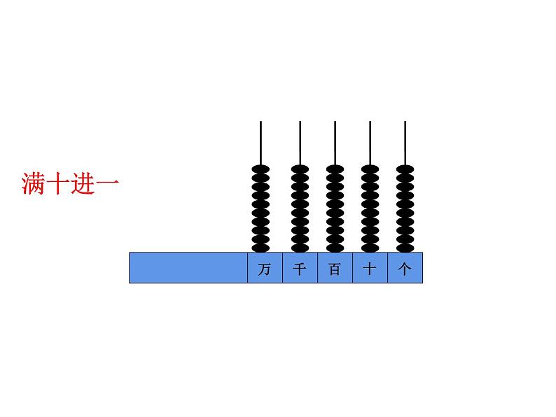 四年级数学下册课件 - 2.1认识整万数 - 苏教版（共34张PPT）第6页