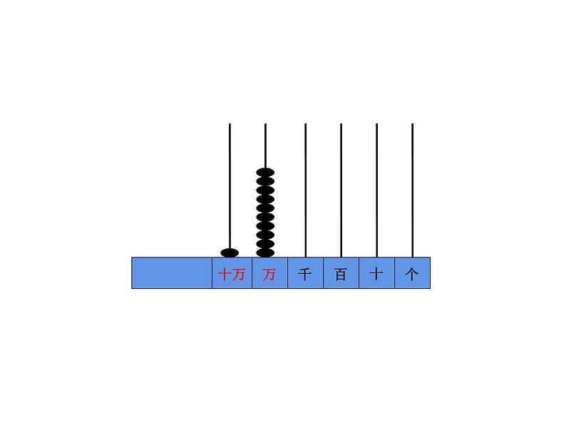 四年级数学下册课件 - 2.1认识整万数 - 苏教版（共34张PPT）第7页