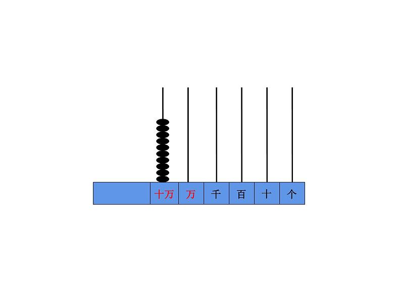 四年级数学下册课件 - 2.1认识整万数 - 苏教版（共34张PPT）第8页