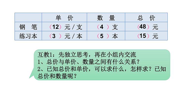 四年级数学下册课件 - 3.2、常见的数量关系 -苏教版（共12张PPT）05