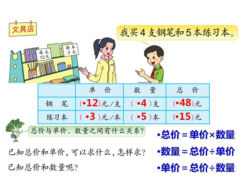 四年级数学下册课件 - 3.2、常见的数量关系 - 苏教版（共17张PPT）第5页