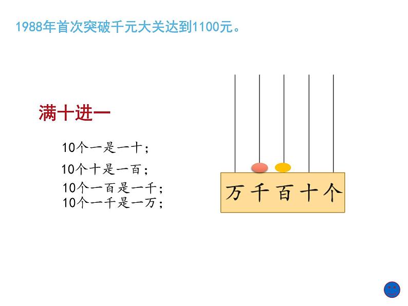 四年级数学下册课件 - 2.1认识整万数 - 苏教版（共23张PPT）第6页