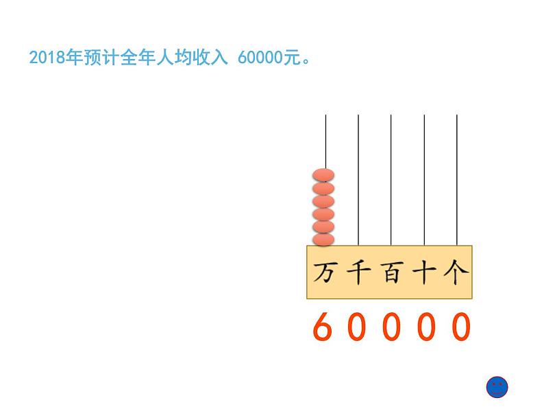 四年级数学下册课件 - 2.1认识整万数 - 苏教版（共23张PPT）第7页