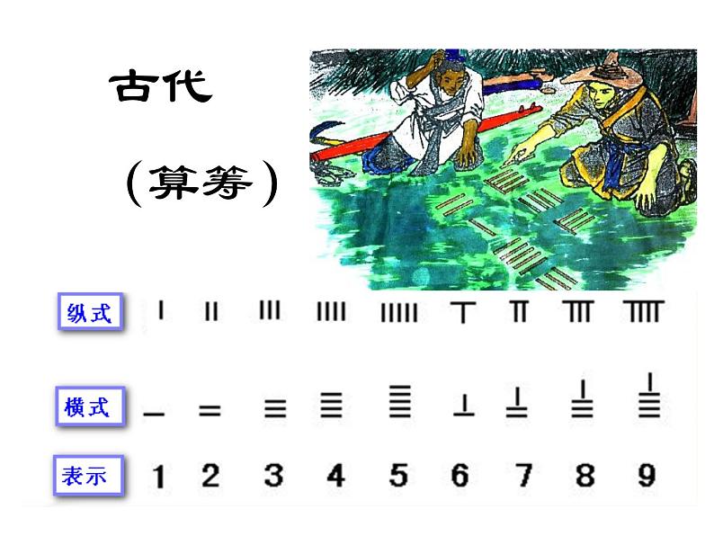 四年级数学下册课件 - 4.1认识计算器及其计算方法 - 苏教版（共19张PPT）第2页