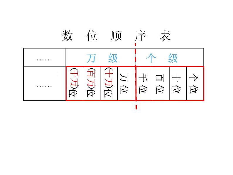 四年级数学下册课件 - 2.1认识整万数 - 苏教版（共17张PPT）08