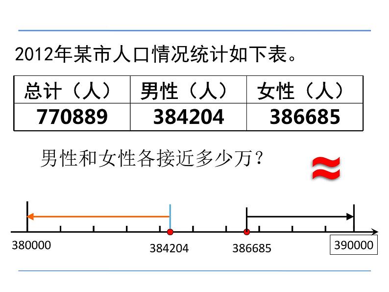 四年级数学下册课件 - 2求一个数的近似数 - 苏教版（共15张PPT）第4页