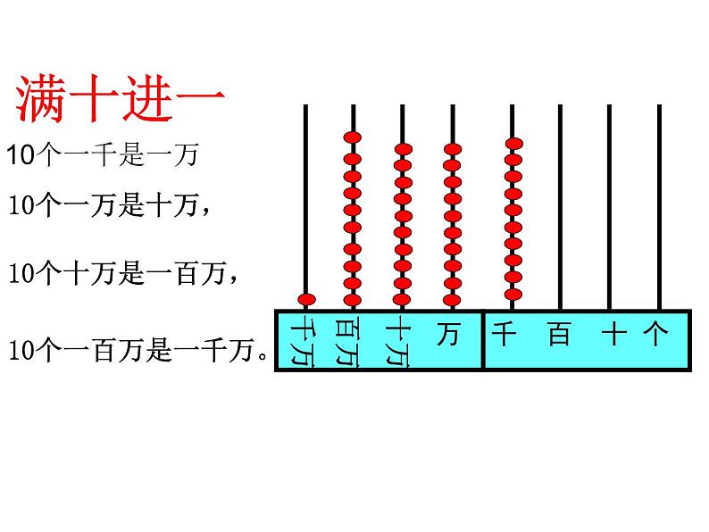 四年级数学下册课件 - 2.1认识整万数 - 苏教版（共24张PPT）04