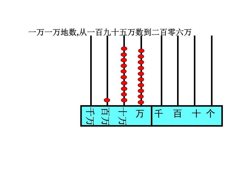 四年级数学下册课件 - 2.1认识整万数 - 苏教版（共24张PPT）05