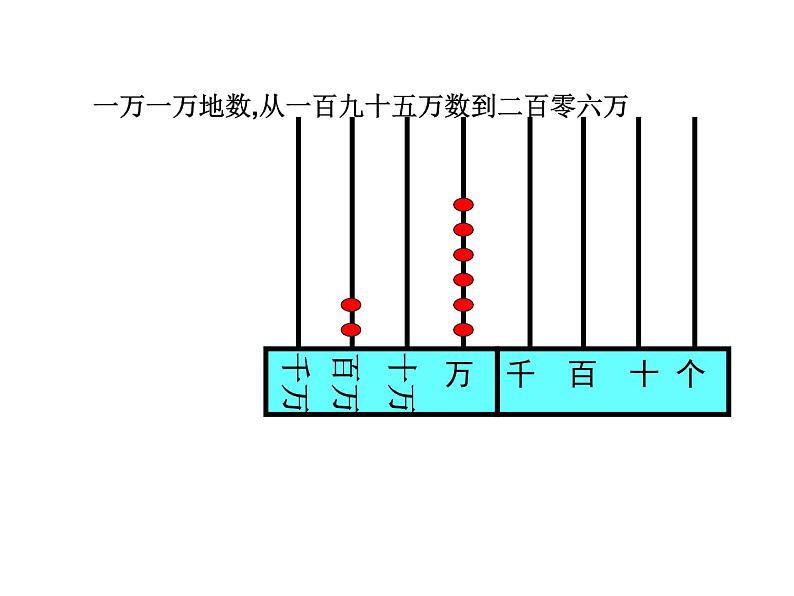 四年级数学下册课件 - 2.1认识整万数 - 苏教版（共24张PPT）06