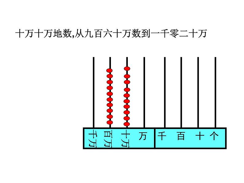 四年级数学下册课件 - 2.1认识整万数 - 苏教版（共24张PPT）07