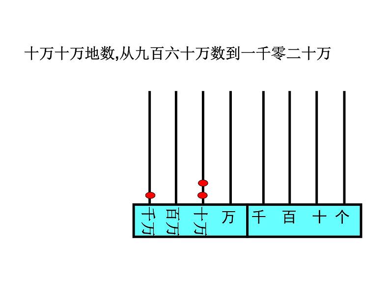 四年级数学下册课件 - 2.1认识整万数 - 苏教版（共24张PPT）08