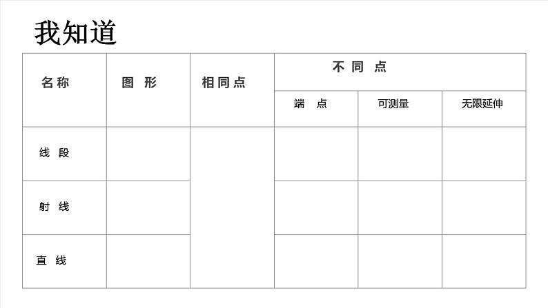 小学数学 沪教版 四年级上册 线段射线直线部优课件08