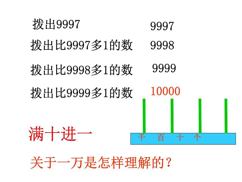 四年级数学下册课件 - 2.1认识整万数 - 苏教版（共31张PPT）第4页