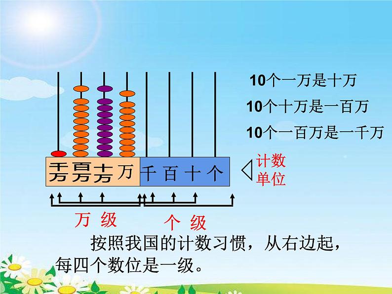 四年级数学下册课件 - 2.1认识整万数 - 苏教版（共31张PPT）第6页