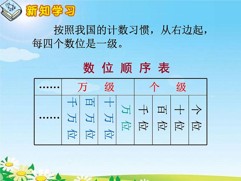 四年级数学下册课件 - 2.1认识整万数 - 苏教版（共31张PPT）第7页