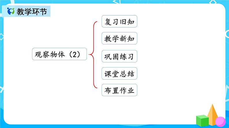 人教版数学二年级上册第五单元第二课时《观察物体》课件第2页