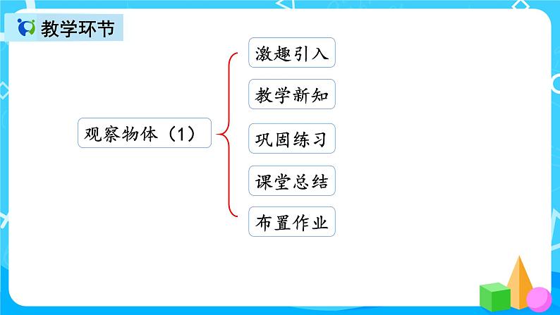 人教版数学二年级上册第五单元第一课时《观察物体》课件第2页