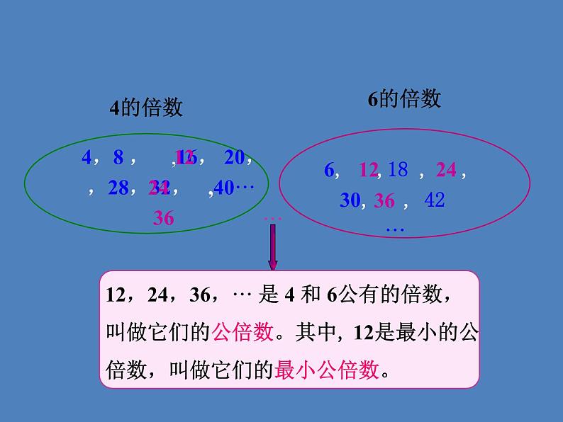 北京版小学数学五下 3.4公倍数 课件第5页