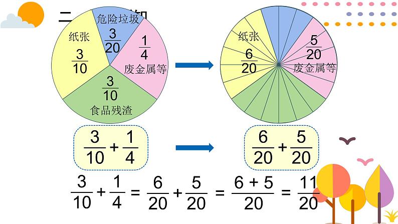 北京版小学数学五下 5.2异分母的分数加法和减法 课件05