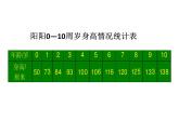 北京版小學(xué)數(shù)學(xué)五下 2.1折線統(tǒng)計(jì)圖 課件
