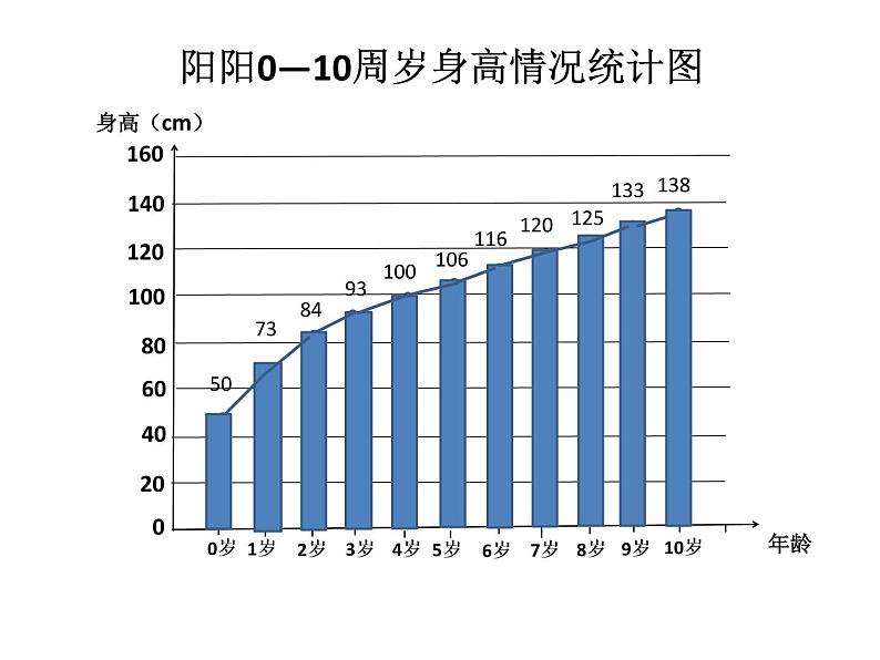 北京版小学数学五下 2.1折线统计图 课件第3页