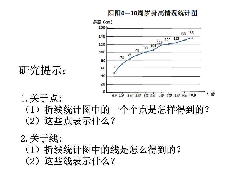 北京版小学数学五下 2.1折线统计图 课件第4页