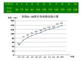 北京版小學(xué)數(shù)學(xué)五下 2.1折線統(tǒng)計(jì)圖 課件