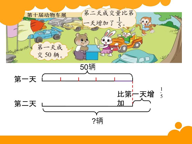 小学数学 北京版 六年级上册 分数乘除混合运算部优课件第3页