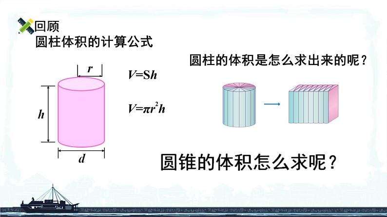 小学数学 北京版 六年级下册 圆锥的认识体积部优课件第3页