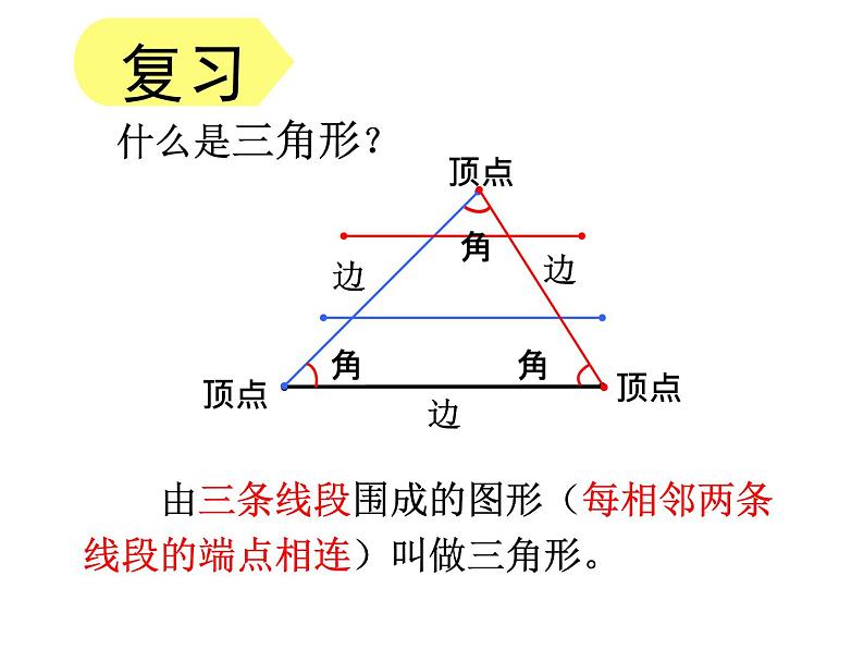 青岛版四下数学  4.2三角形的三边关系 课件第2页