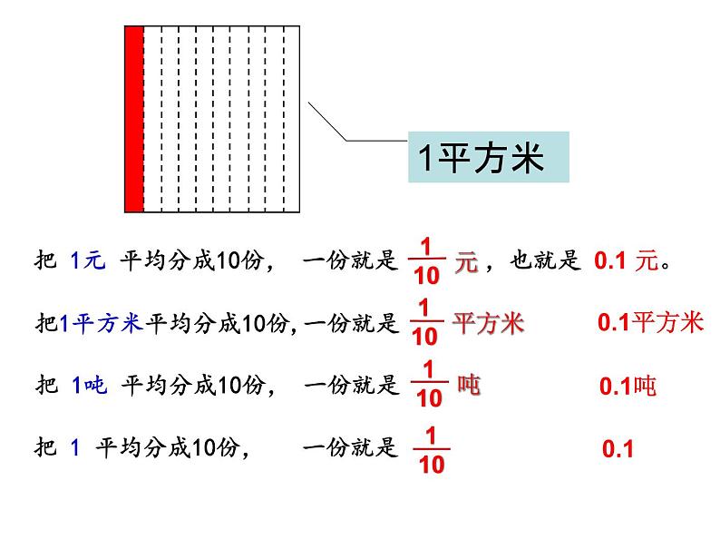 青岛版四下数学  5.1小数的意义 课件05