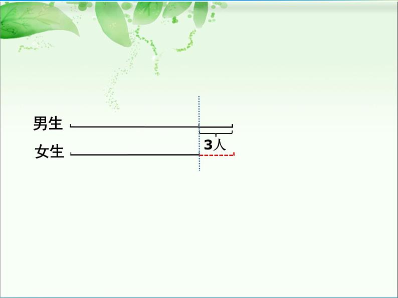 小学数学 北京版 四年级下册 和差问题部优课件03