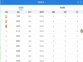 小学数学 北京版 四年级上册 商不变的规律部优课件