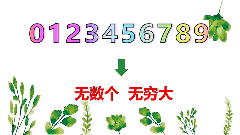 苏教版小学数学四下 9.1数的世界（1） 课件02