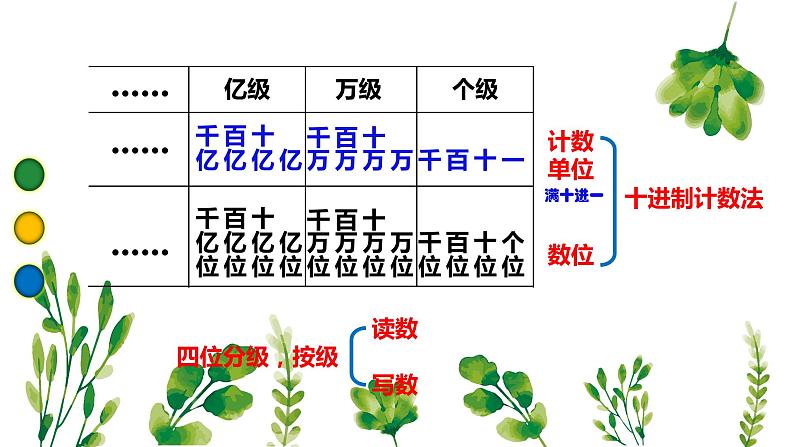 苏教版小学数学四下 9.1数的世界（1） 课件03