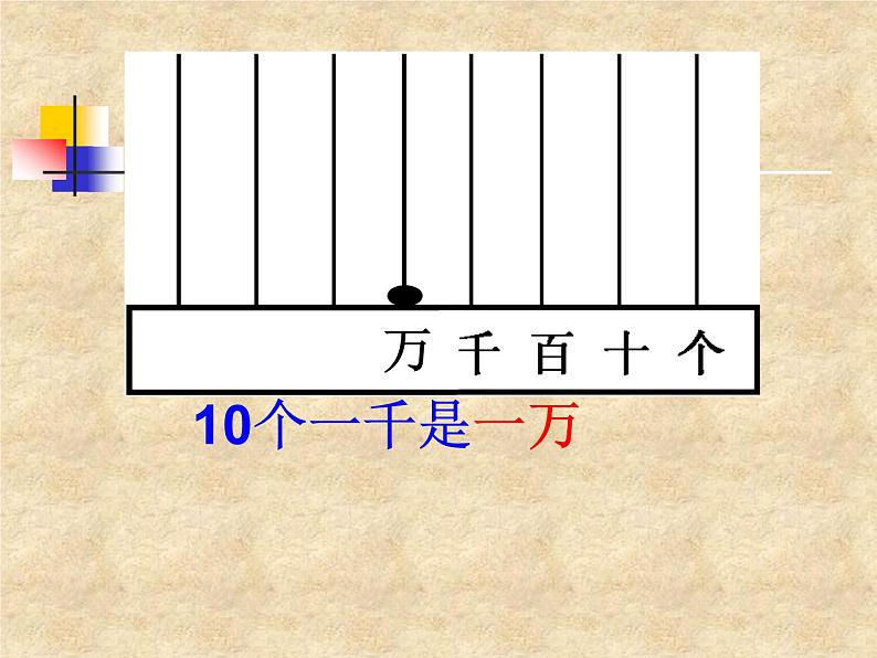 苏教版小学数学四下 2.1认识整万数 课件第7页