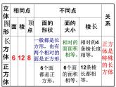 苏教版六下数学 7.2.5立体图形的认识 课件
