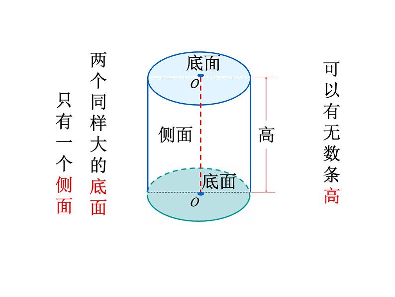 苏教版六下数学 7.2.5立体图形的认识 课件04