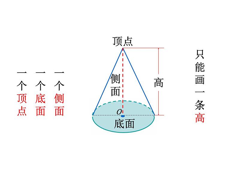 苏教版六下数学 7.2.5立体图形的认识 课件05