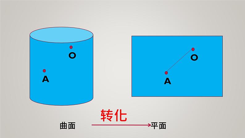 小学数学 北师大版 五年级下册 练习四 立体图形展开图拓展--最短路线部优课件第5页